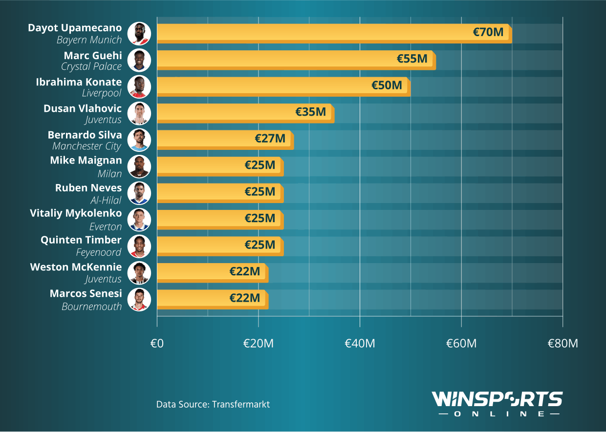 The Most Valuable Players with Expiring Contracts in 2026