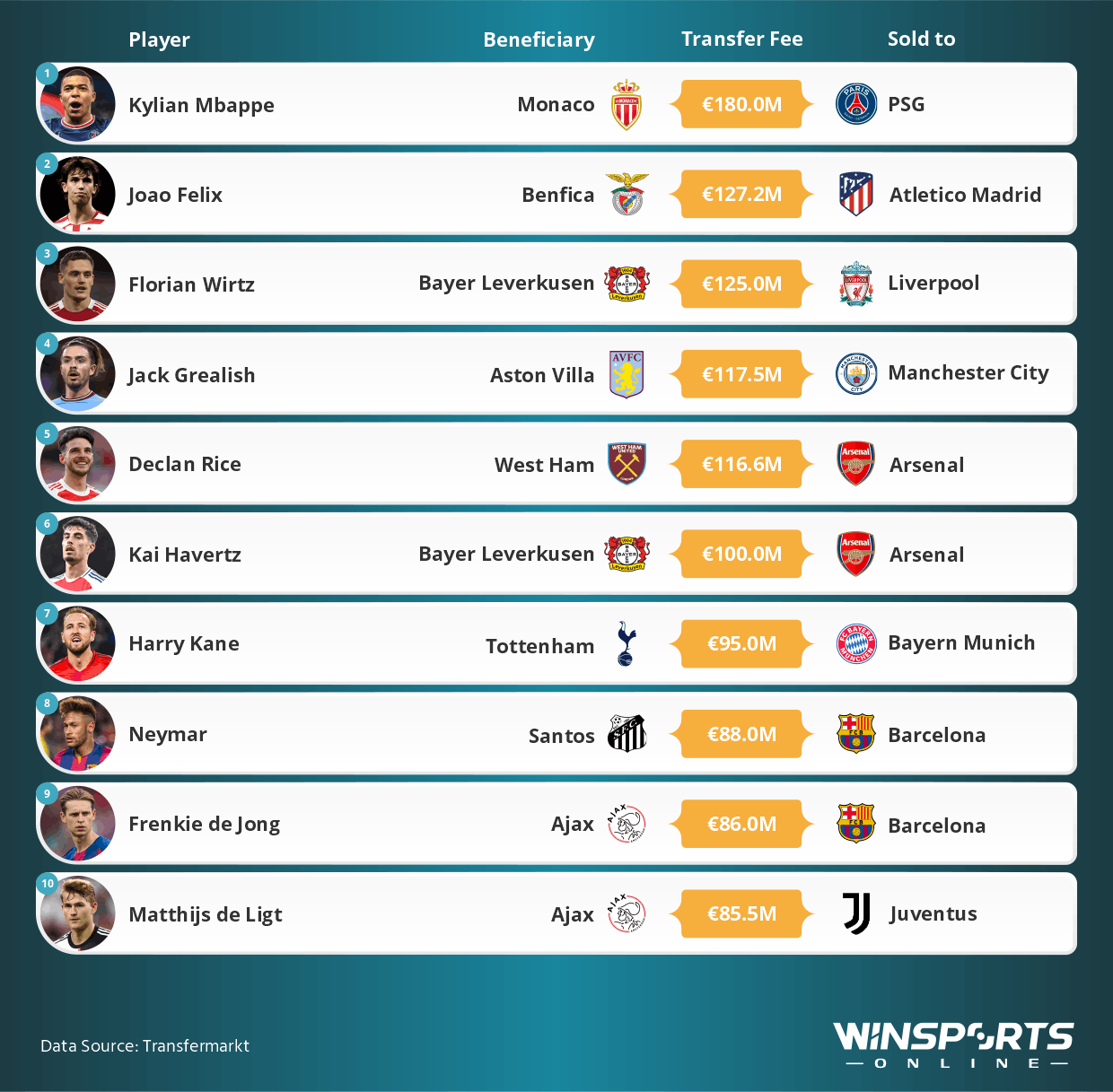 The most profitable transfers of academy players