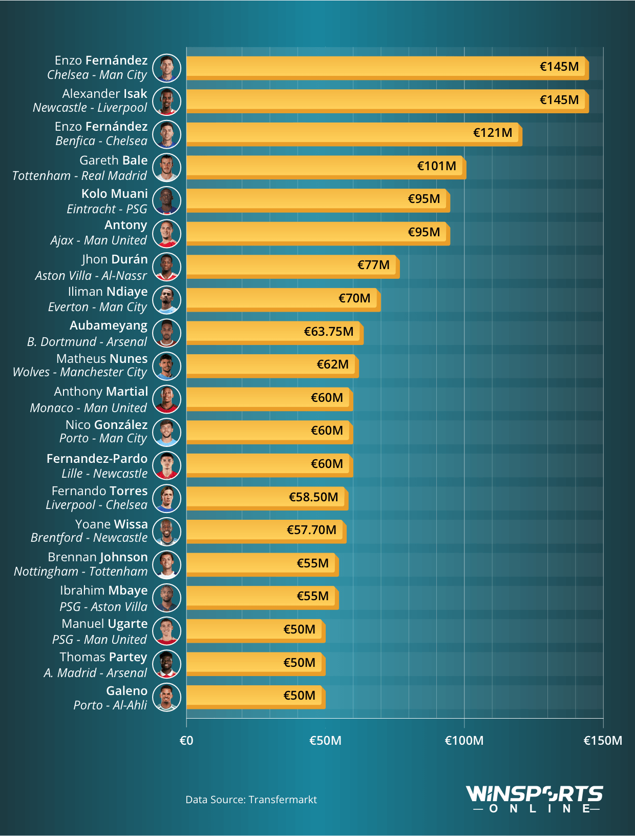 The Most Expensive Deadline Day Transfers in History