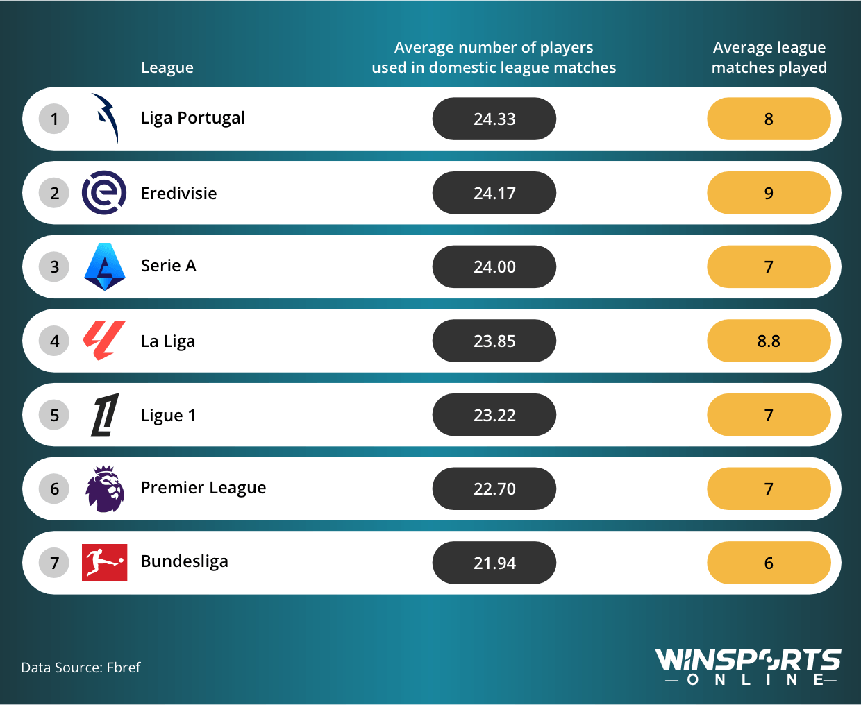 Squad Usage Across Europe’s Top Seven Domestic Leagues